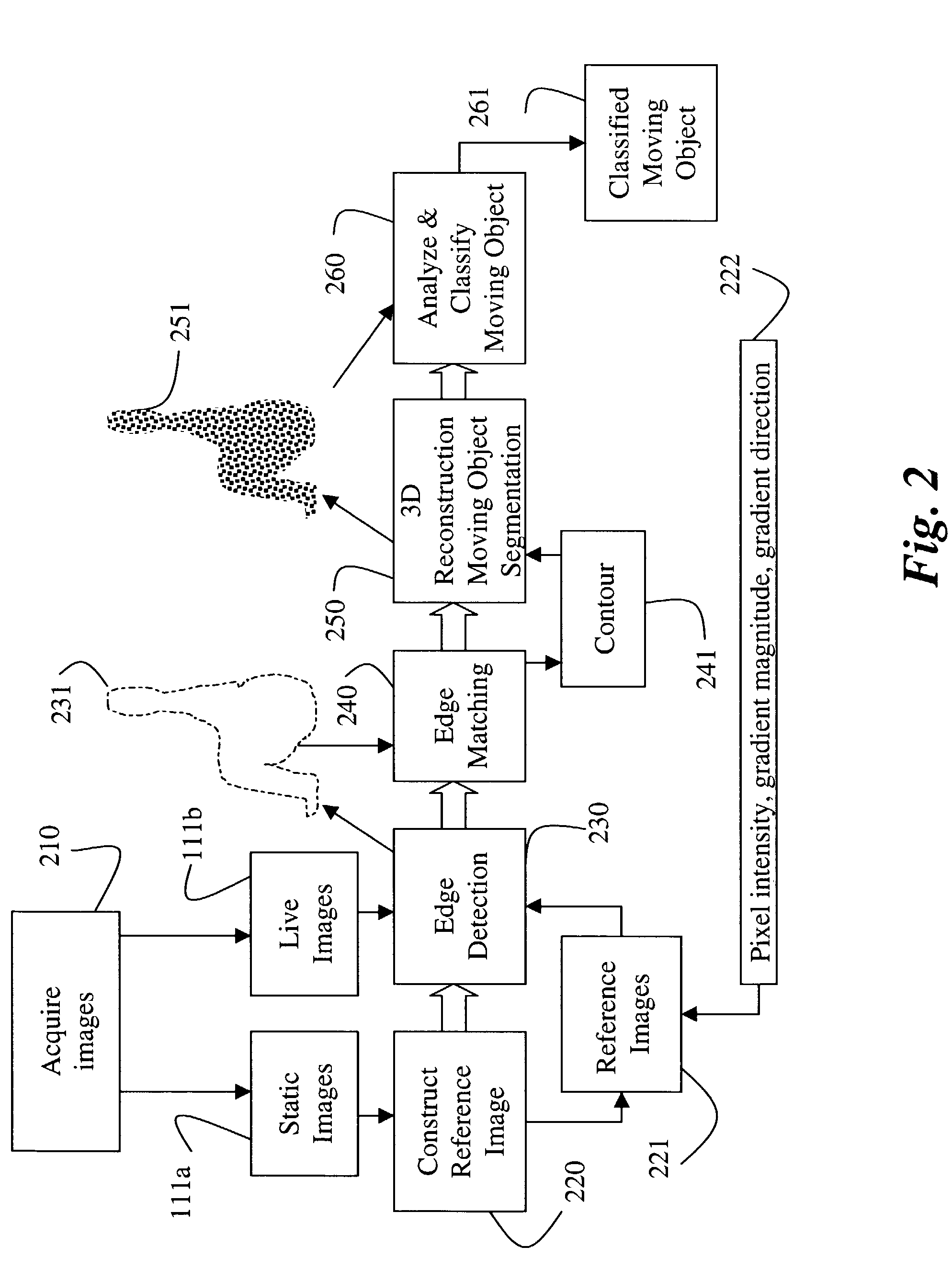 Wheelchair detection using stereo vision