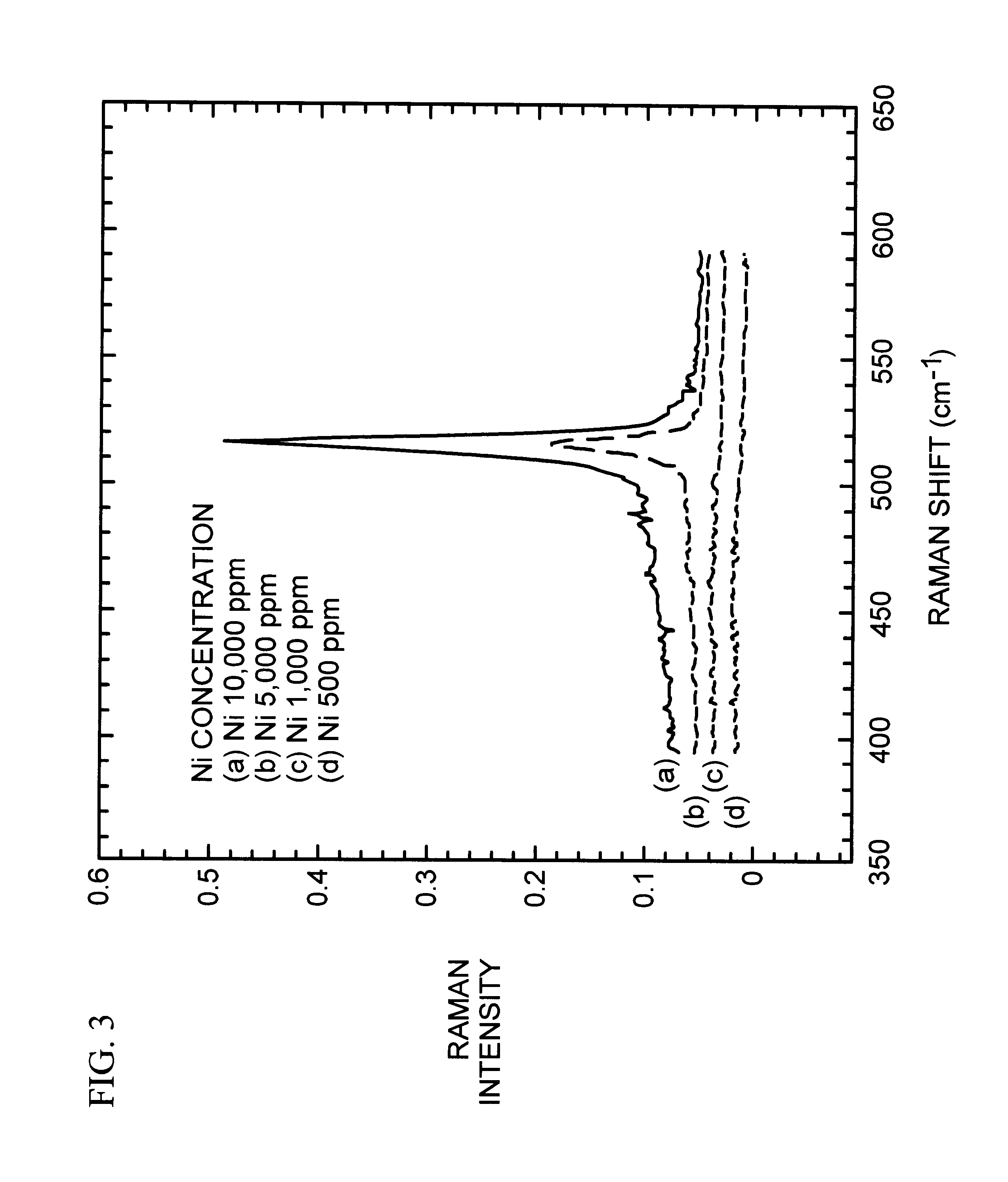 Method for crystallizing amorphous layer