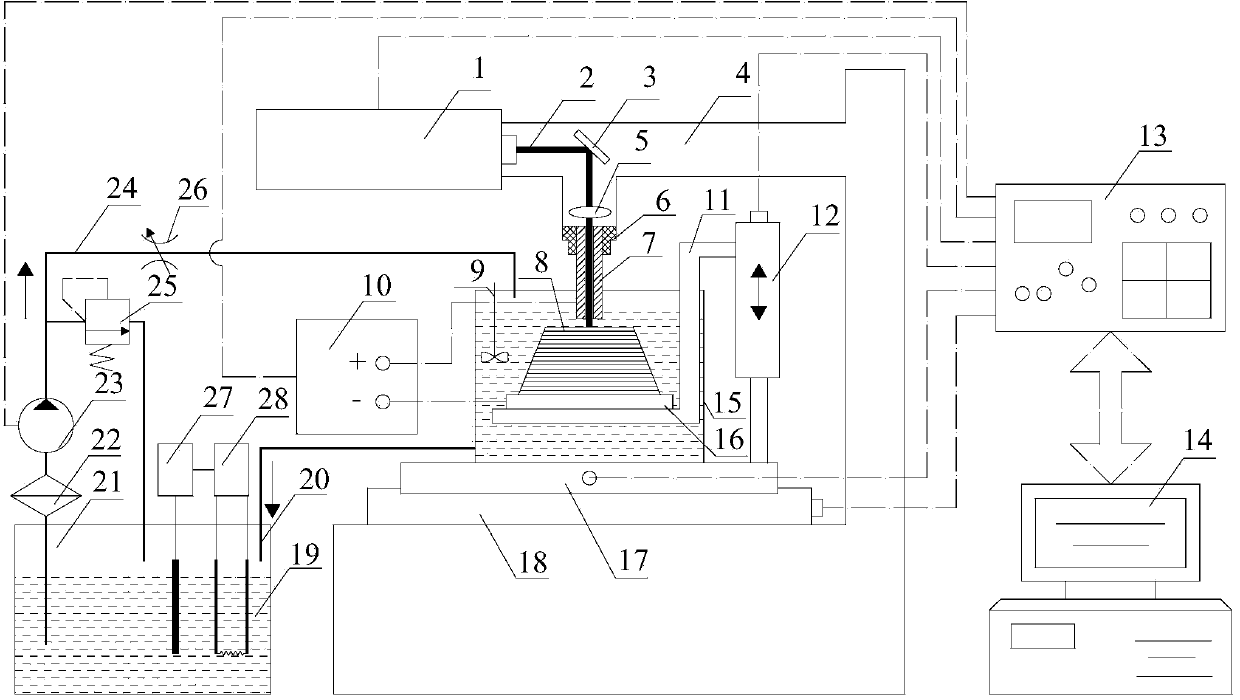 Laser-reinforced electrodeposition rapid-prototyping processing apparatus and method