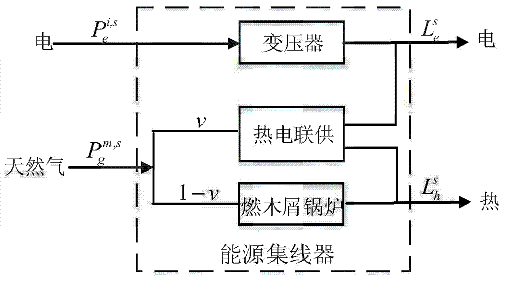 A Probabilistic Energy Flow Analysis Method for Integrated Energy System