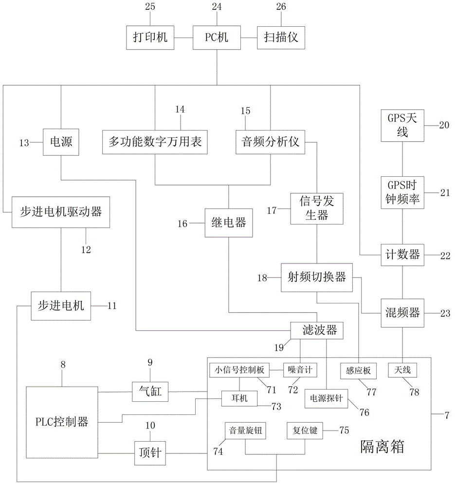 Automatic test system for communication product