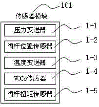 Valve remote fault diagnosis system based on IOT (Internet of Things) technology