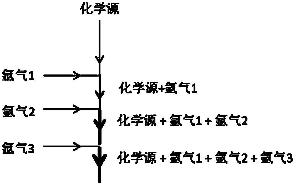 Evaporation and conveying device of metal organic chemical source liquid