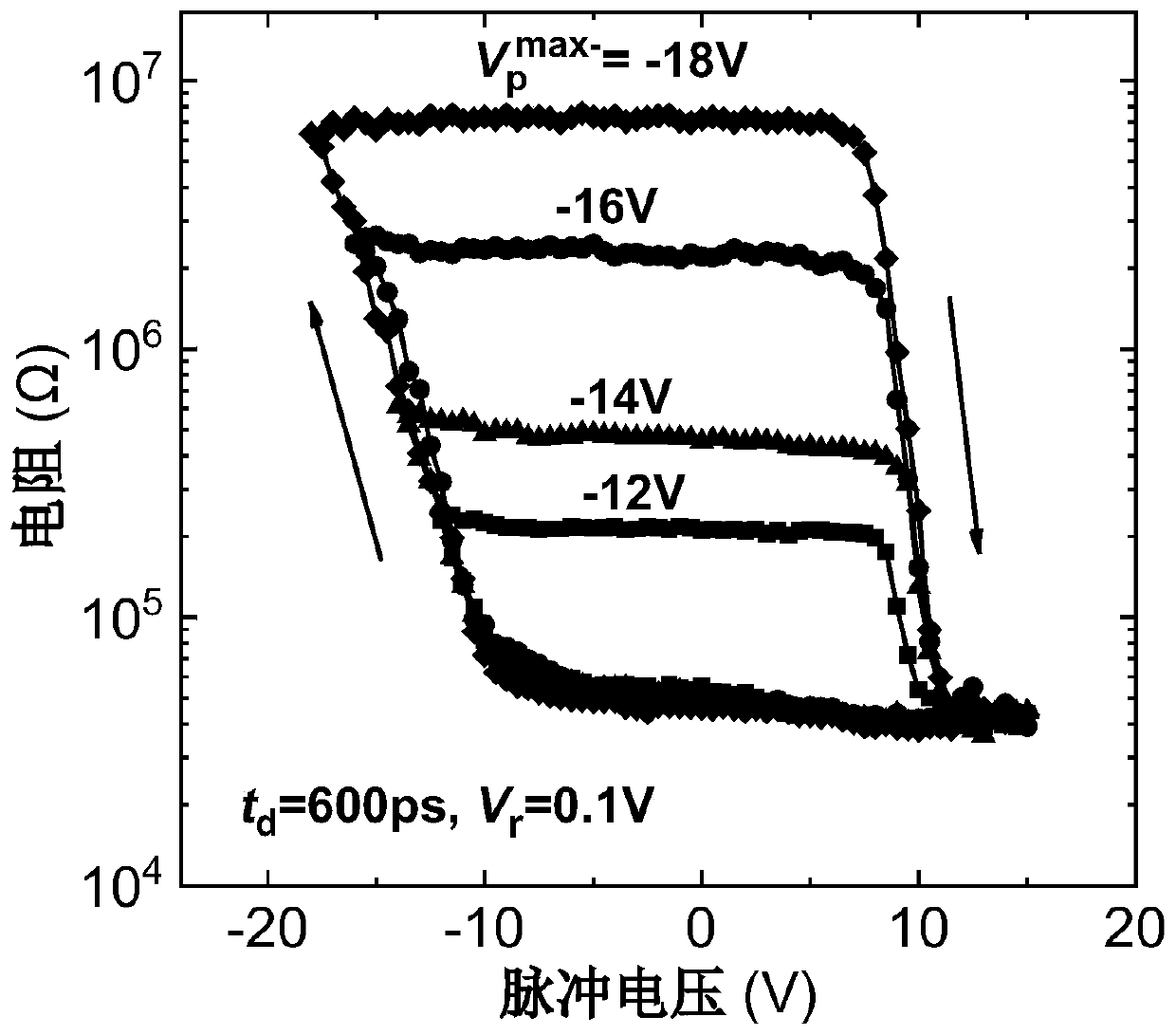 Ferroelectric tunnel junction-based resistive random access memory and writing method of resistive random access memory