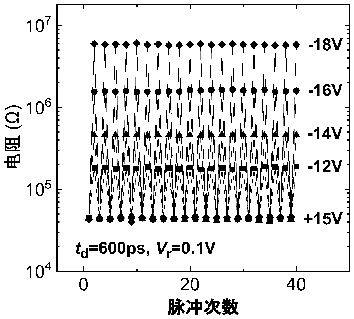 Ferroelectric tunnel junction-based resistive random access memory and writing method of resistive random access memory