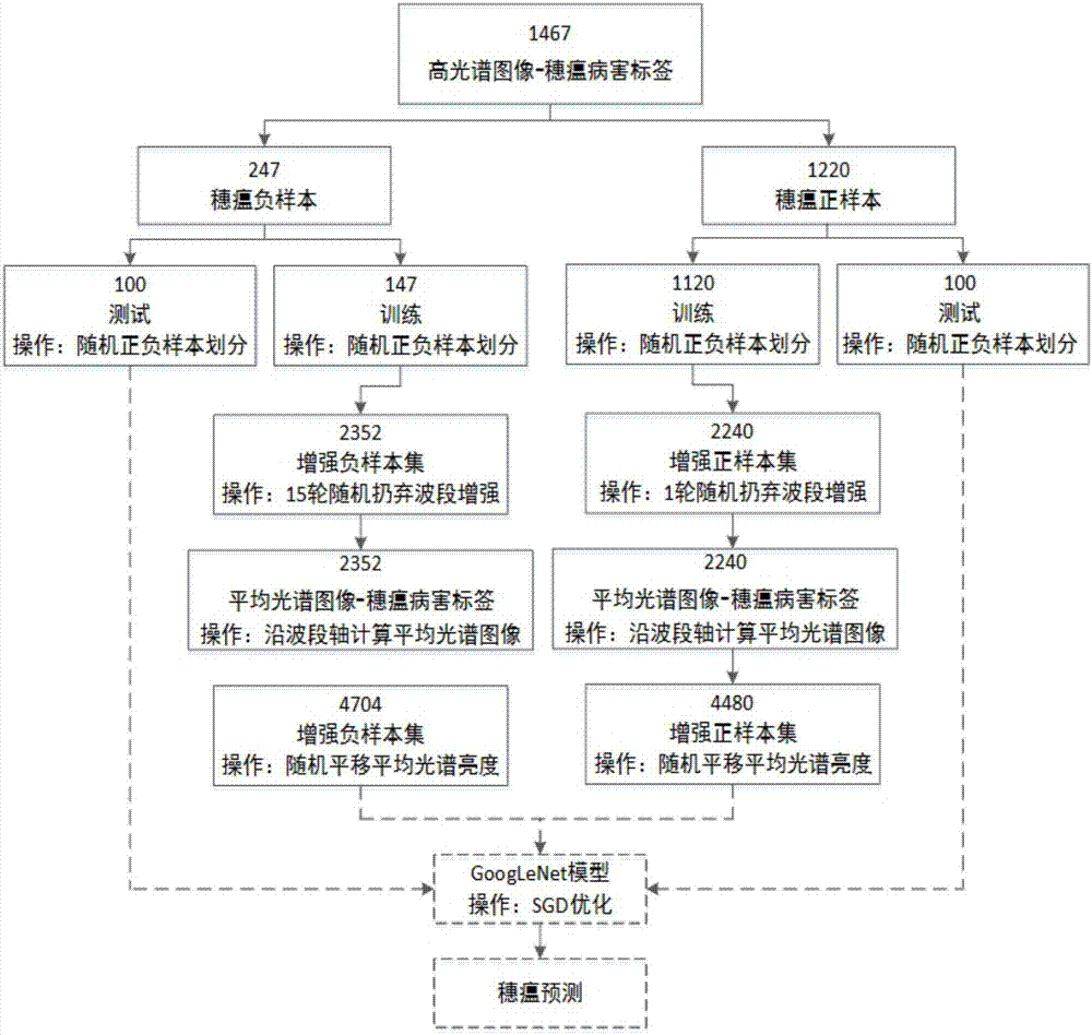 Method and system for detecting rice panicle blast based on deep convolutional neural network