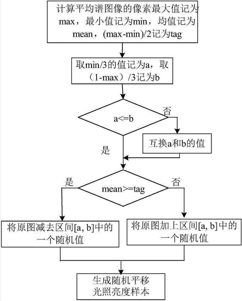 Method and system for detecting rice panicle blast based on deep convolutional neural network