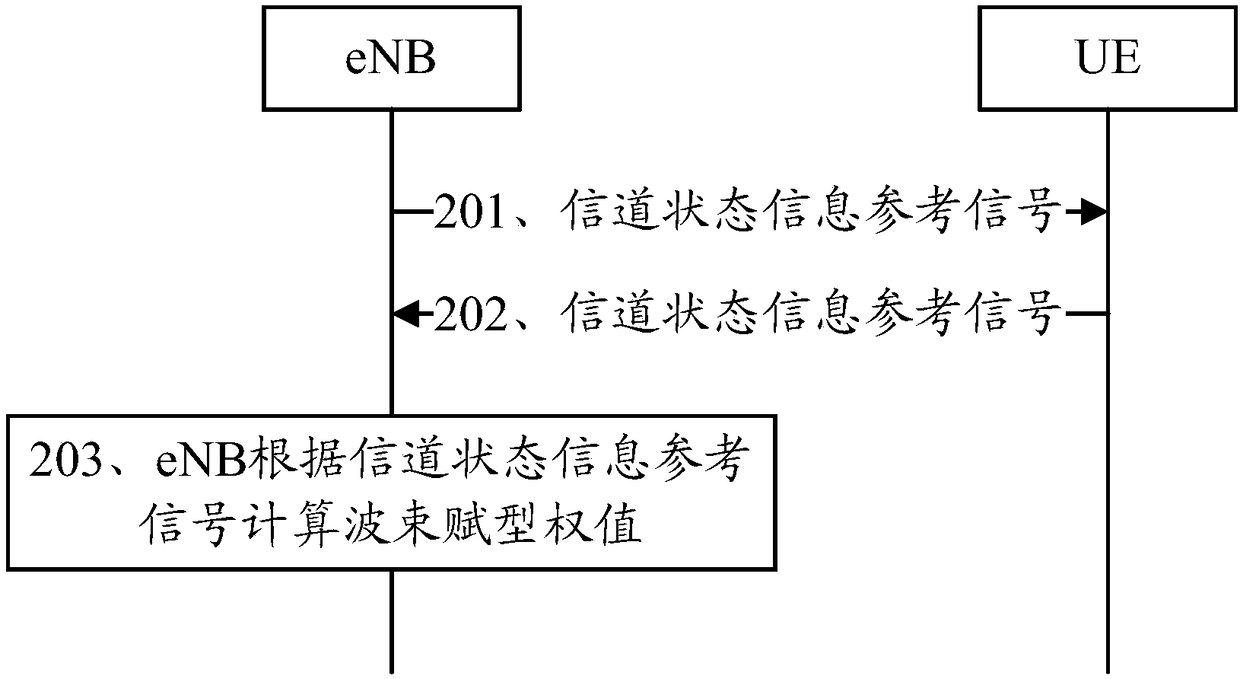 Wave beam forming method and terminal and base station