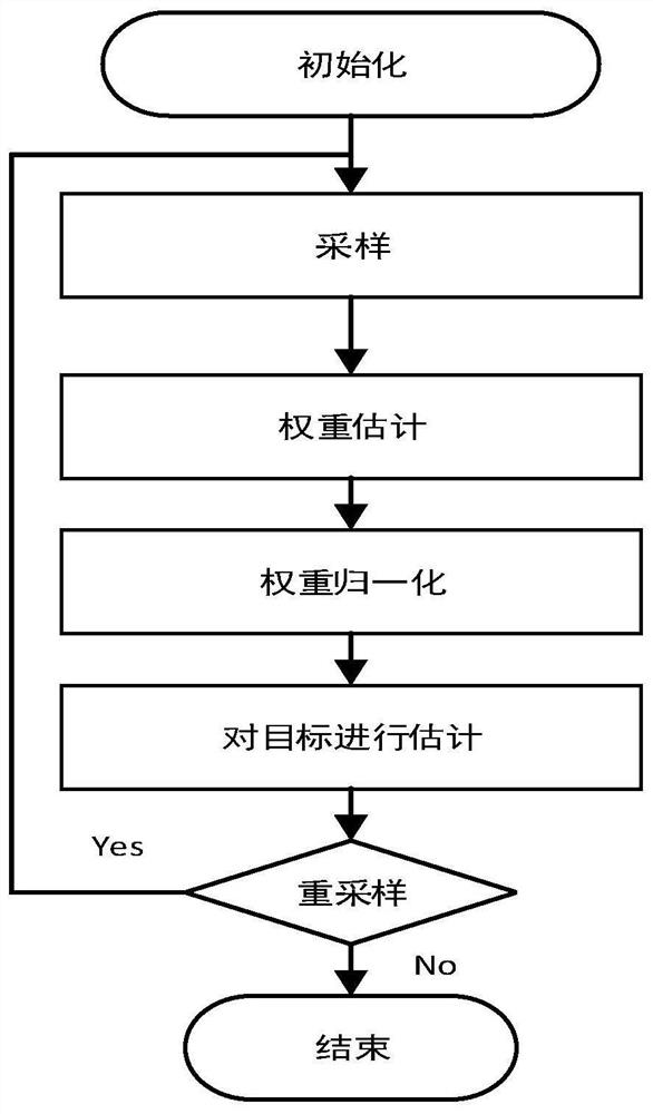 Pedestrian target detection and tracking method based on millimeter wave radar