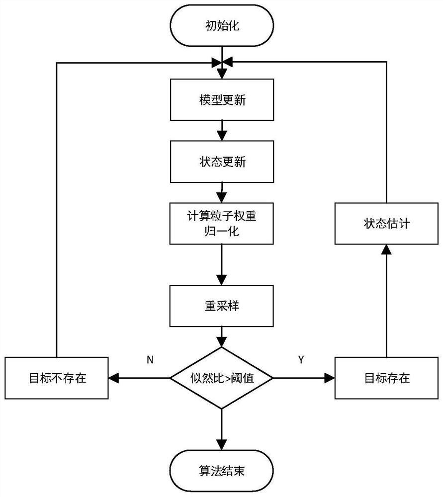 Pedestrian target detection and tracking method based on millimeter wave radar