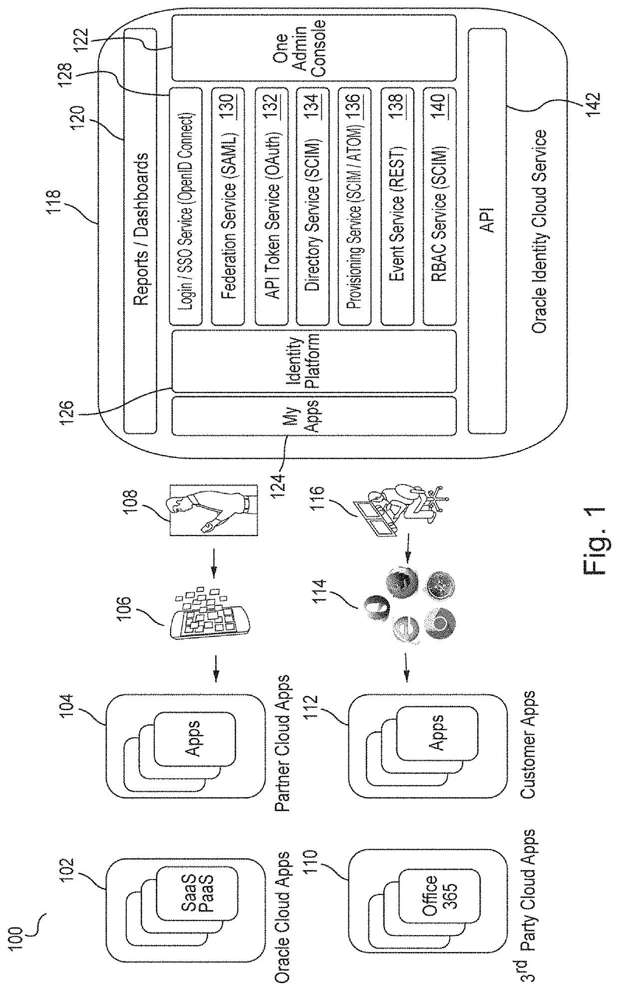 Composite event handler for a multi-tenant identity cloud service