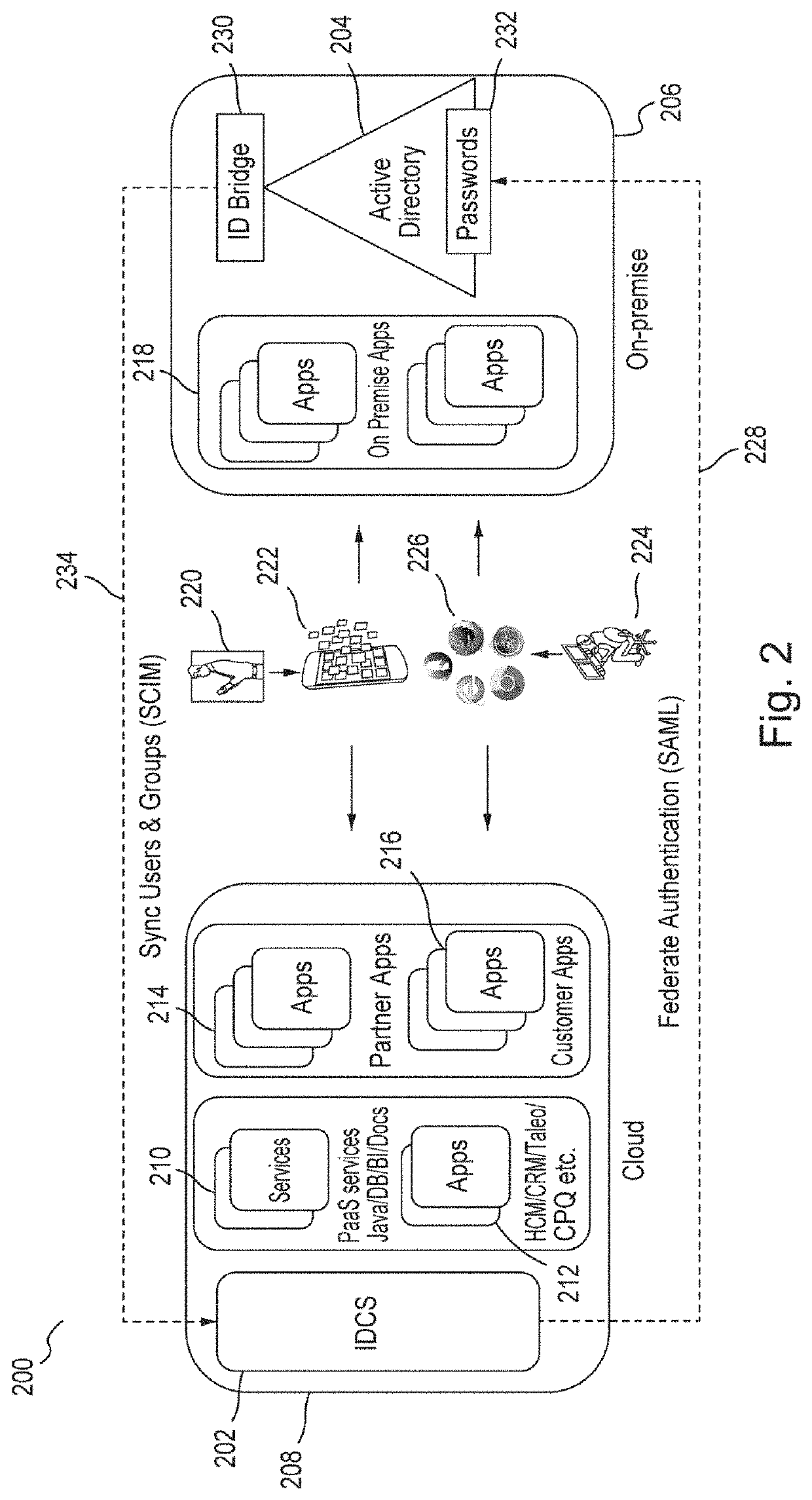 Composite event handler for a multi-tenant identity cloud service