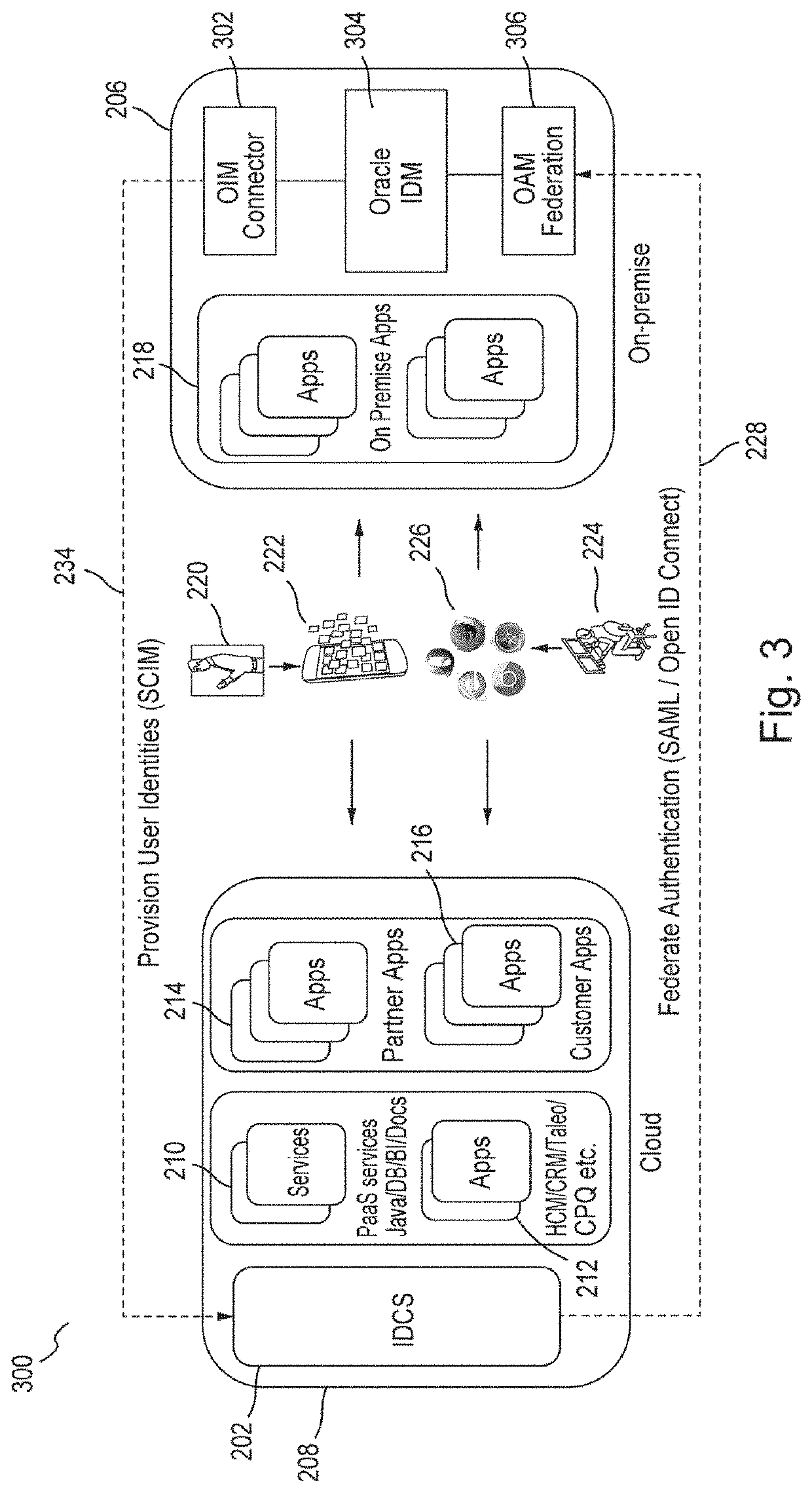 Composite event handler for a multi-tenant identity cloud service