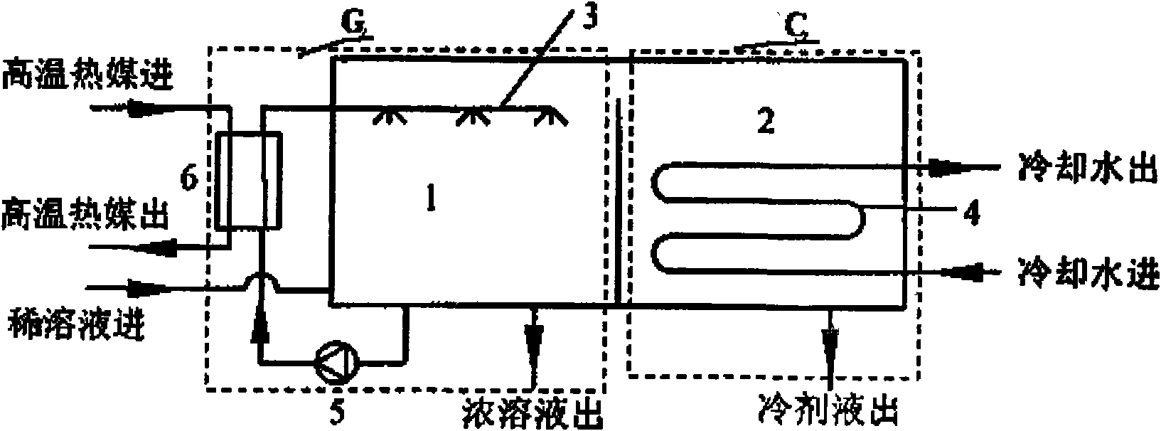 Multistage absorption refrigerating/heat pump unit