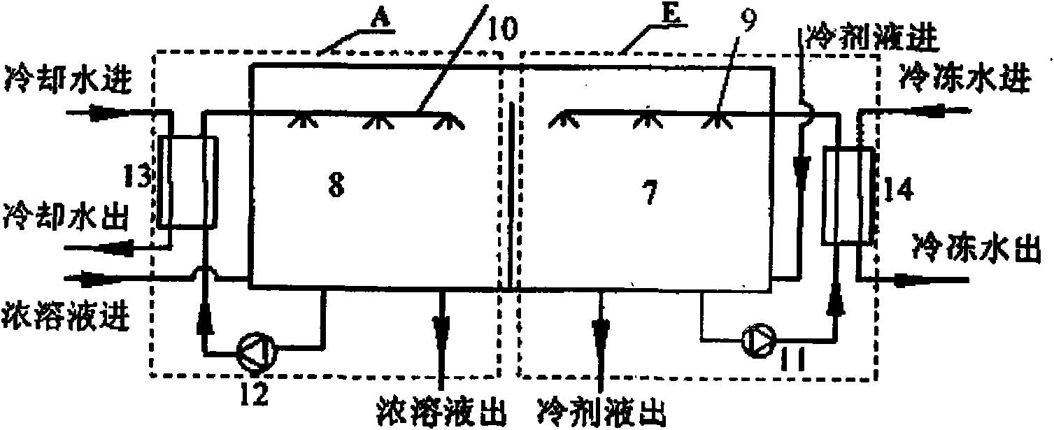 Multistage absorption refrigerating/heat pump unit