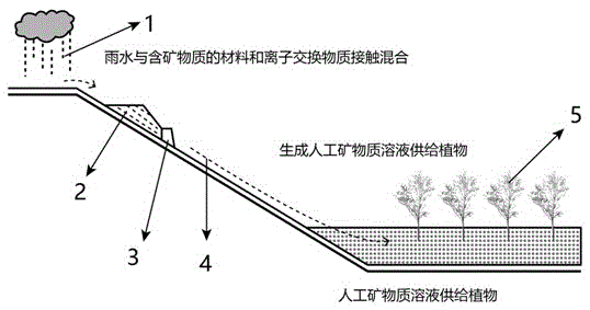 Preparation method of bioavailable mineral ion chelate artificial mineral solution