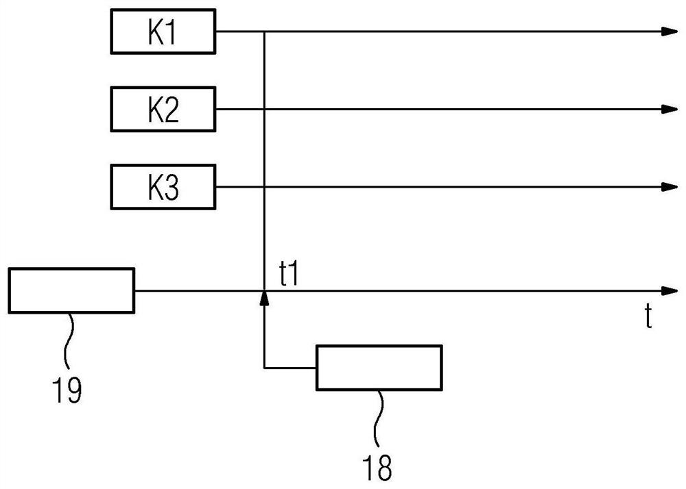 Simulation method for simulating a real controller of an industrial process, facility or machine and simulation system for performing the simulation method