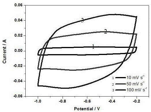 Method for modifying three-dimensional graphene material with carbon nano-dots