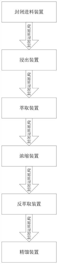 Nicotine production system