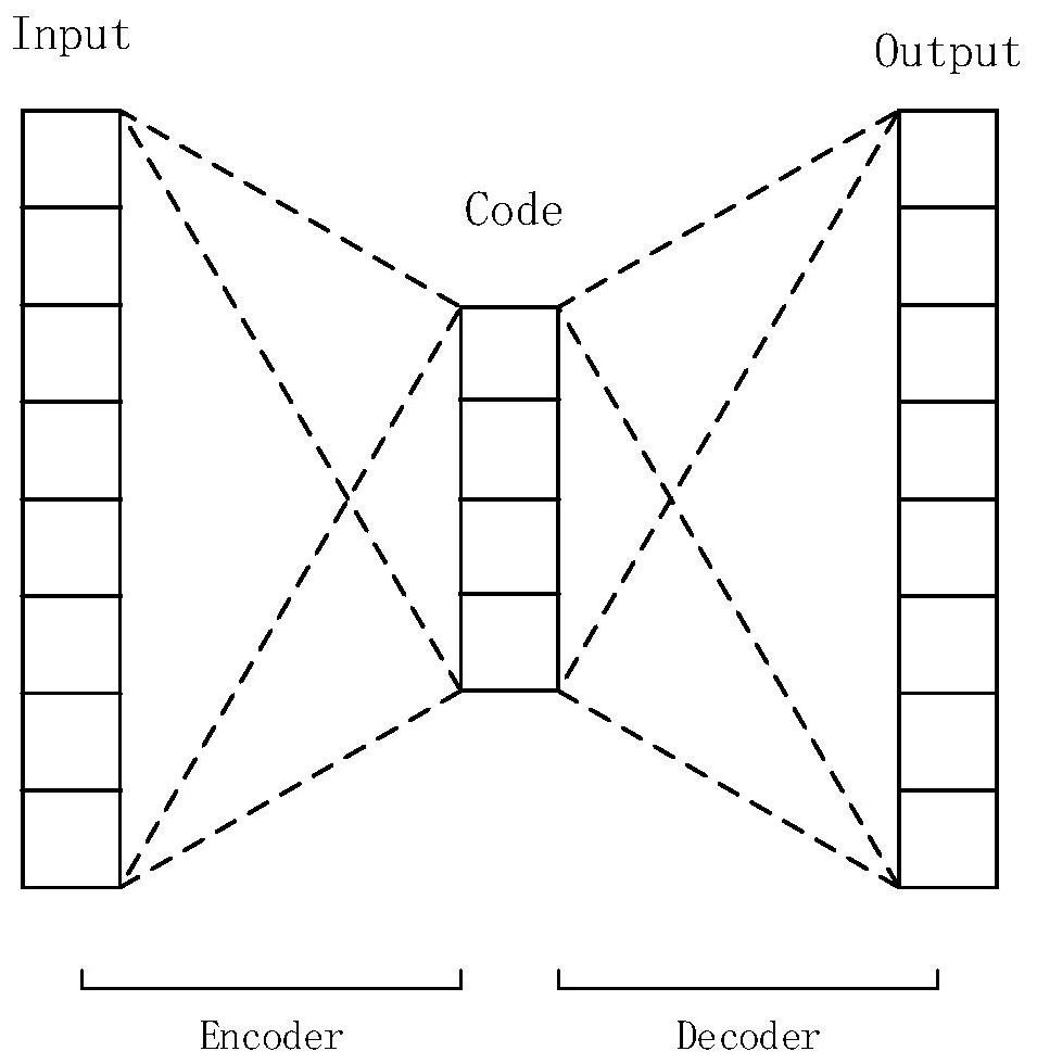 General countermeasure disturbance generation method based on electromagnetic signal modulation type identification of automatic encoder