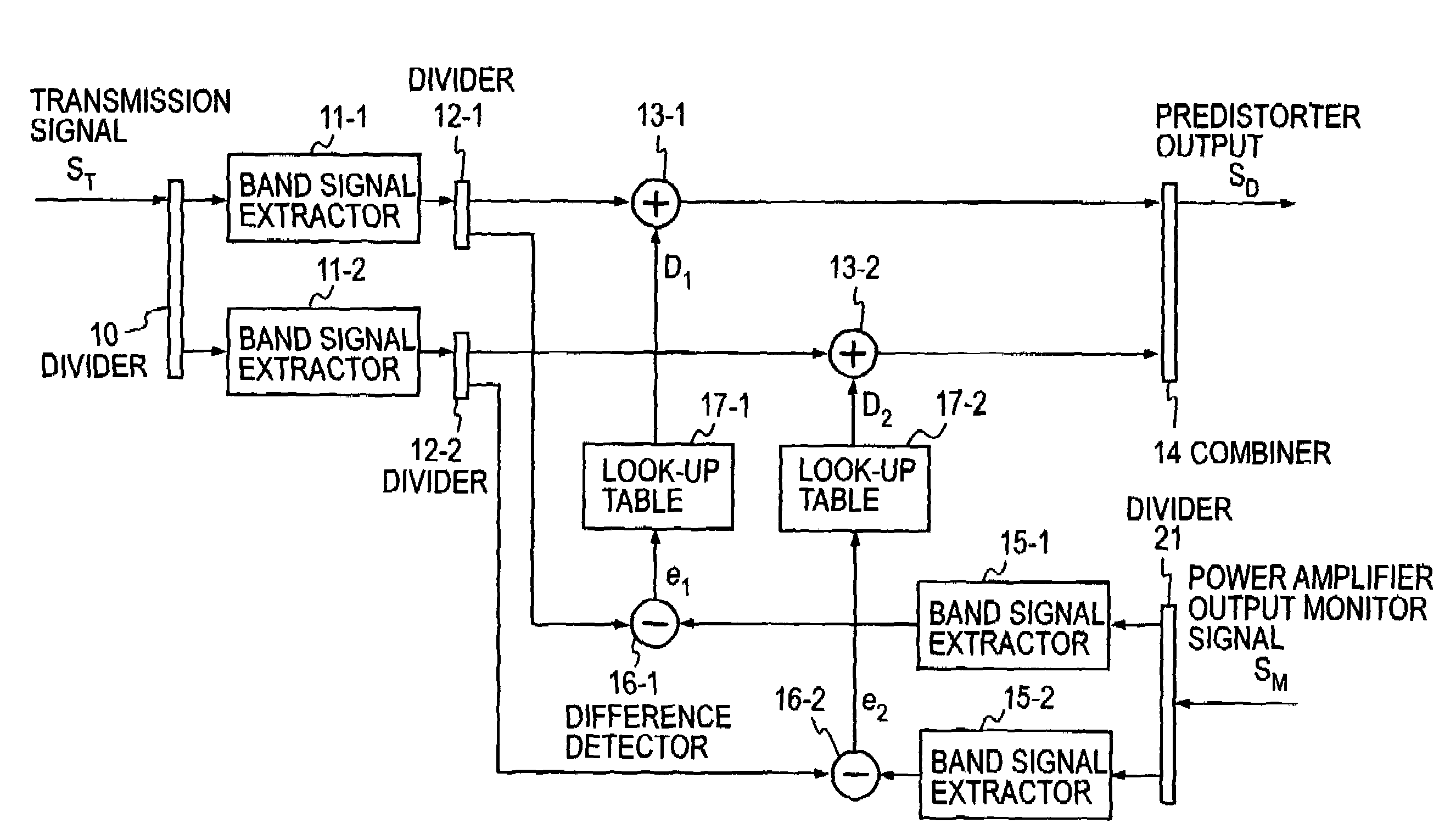 Multi-band look-up table type predistorter