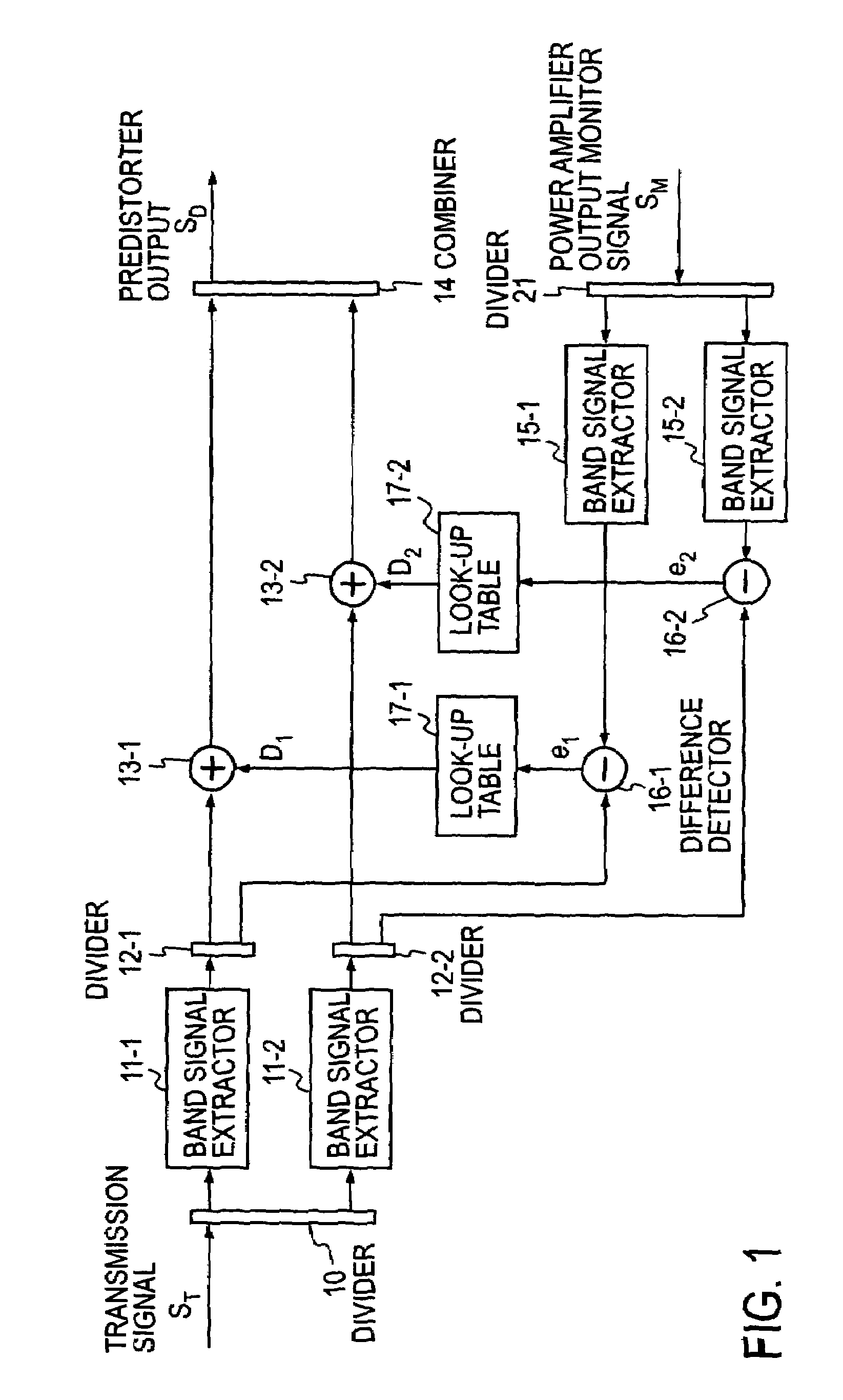 Multi-band look-up table type predistorter