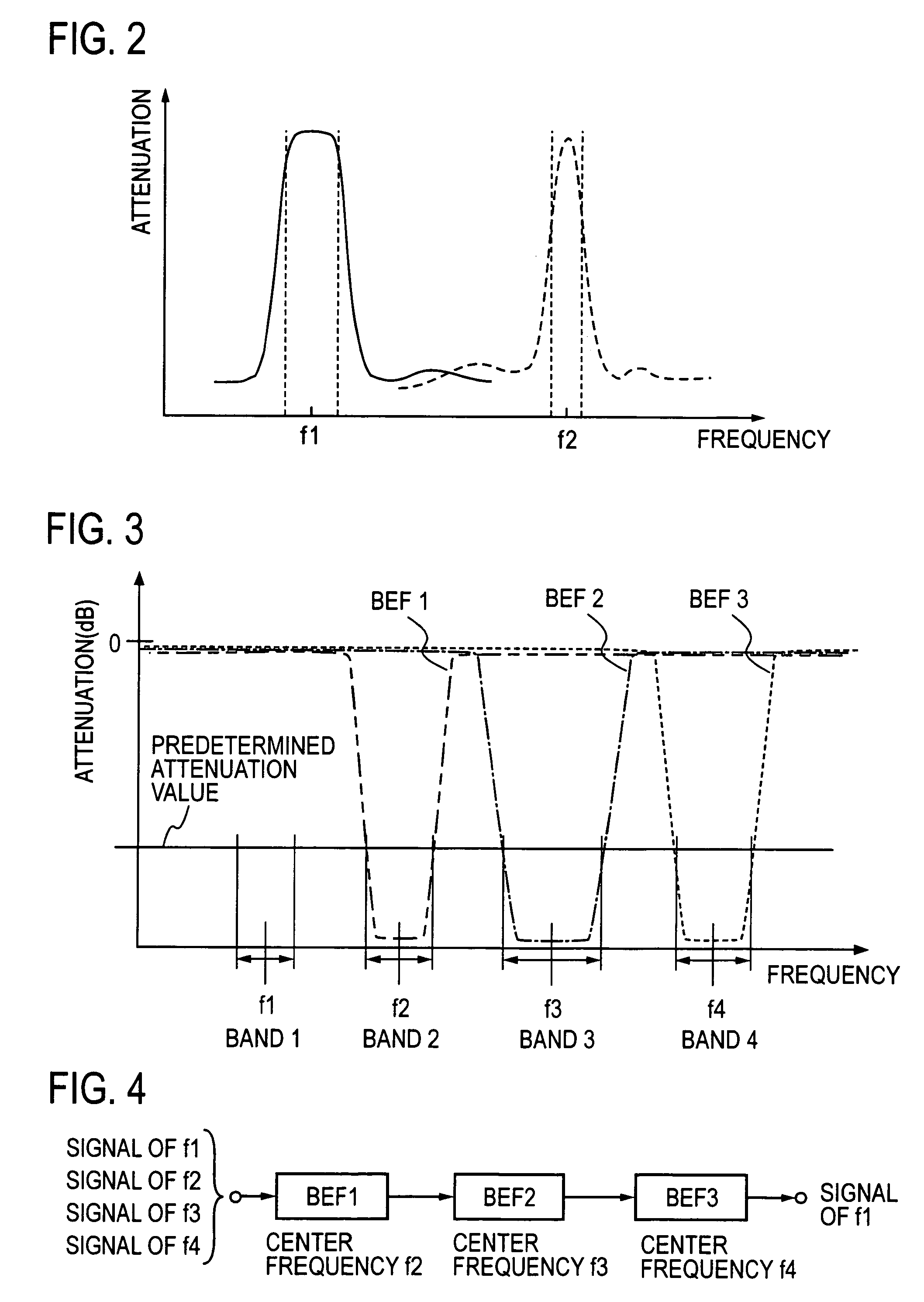 Multi-band look-up table type predistorter