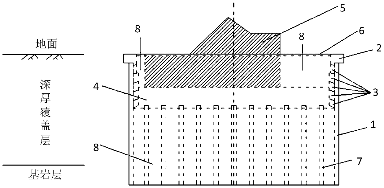 Large-span arch bridge annular underground continuous wall foundation in deep and thick covering layer area