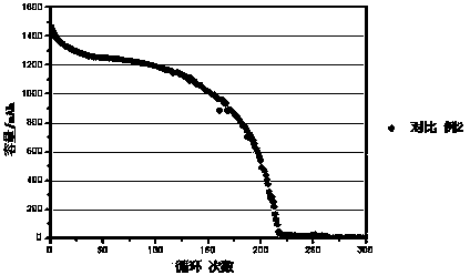 High-voltage lithium-ion battery electrolyte