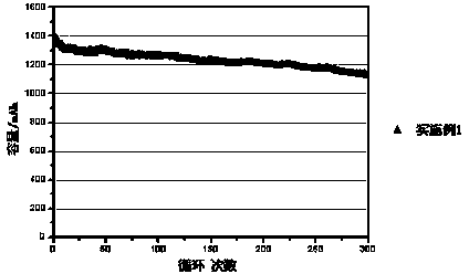 High-voltage lithium-ion battery electrolyte