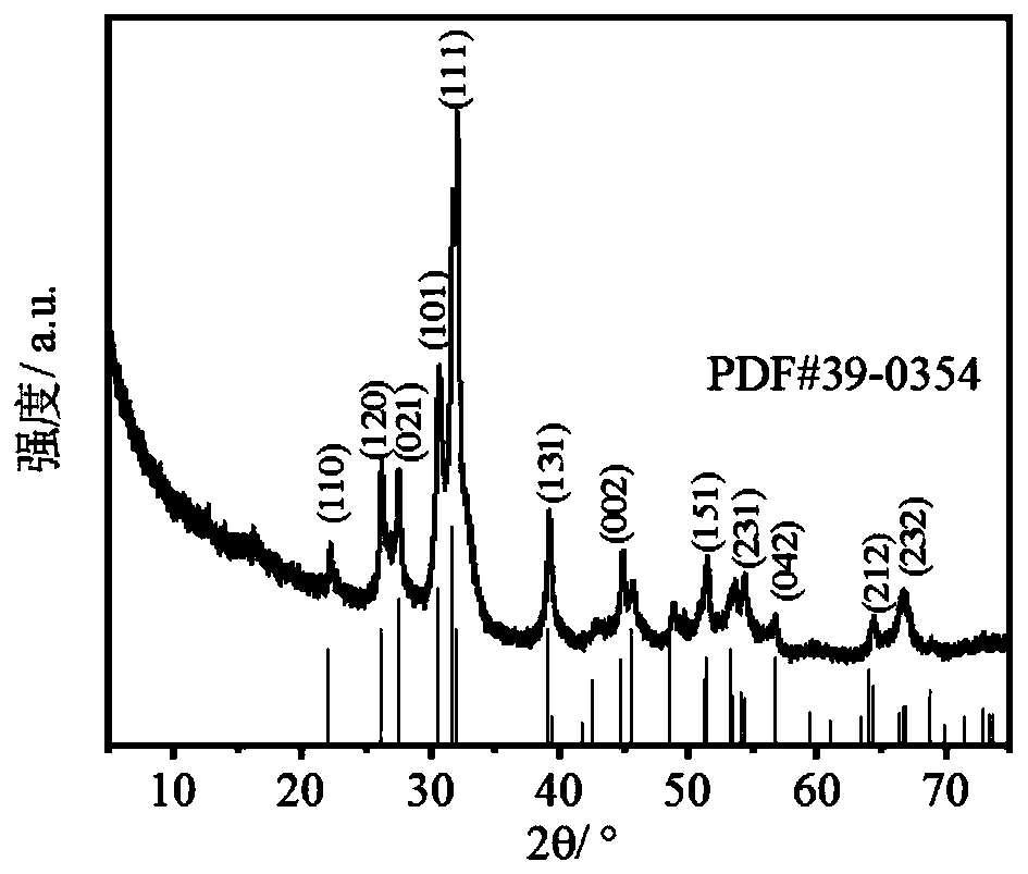 SnS/Ti02/rGO composite material for a potassium-ion battery negative electrode, preparation method thereof and matching electrolyte