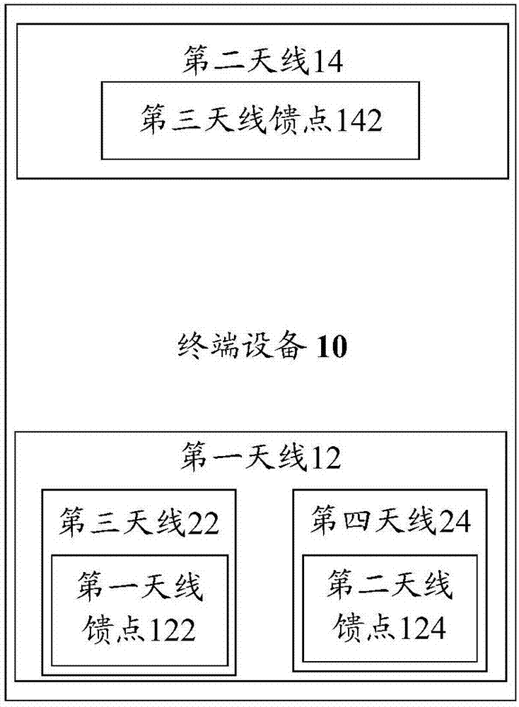 Terminal equipment multi-antenna system and terminal equipment signal transmission method