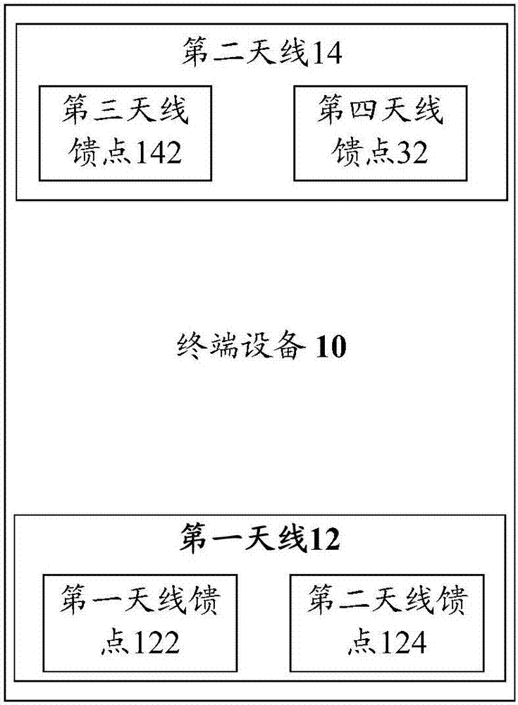 Terminal equipment multi-antenna system and terminal equipment signal transmission method