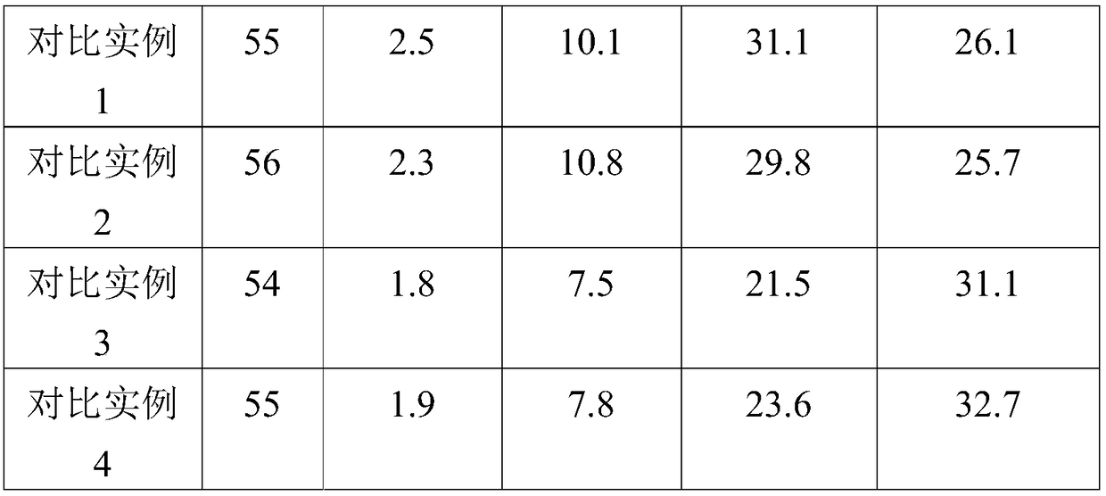 Method for extracting latex