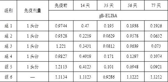 A method for large-scale production of porcine pseudorabies inactivated vaccine