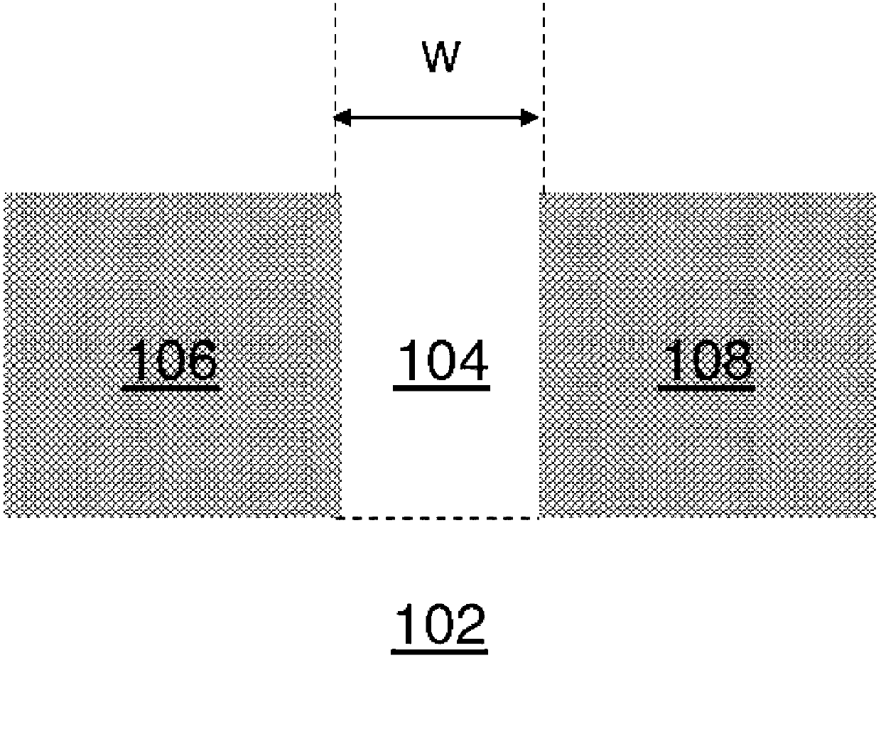 Apparatus and method for finFET