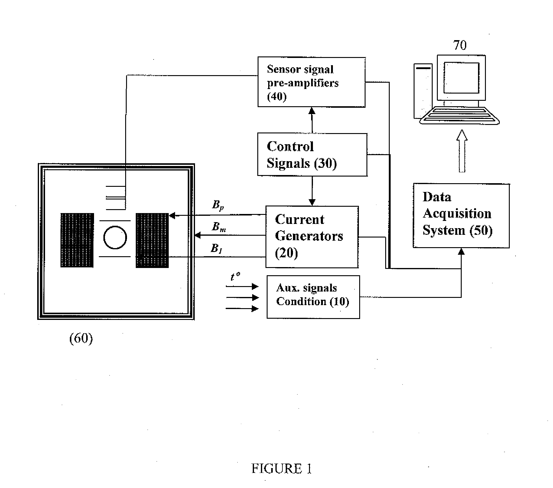 Ultra-low field nuclear magnetic resonance method to discriminate and identify materials