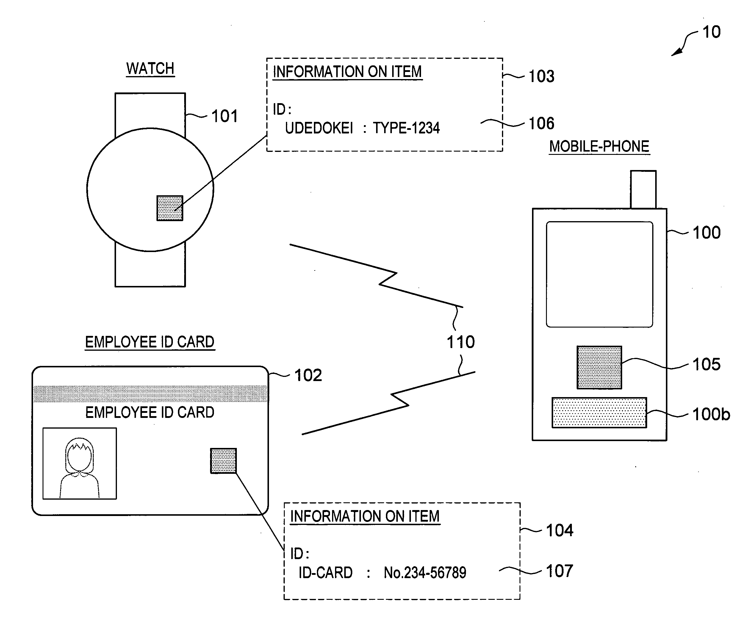 Portable electronic device, security system and method for determining allowable operating range of portable electronic device