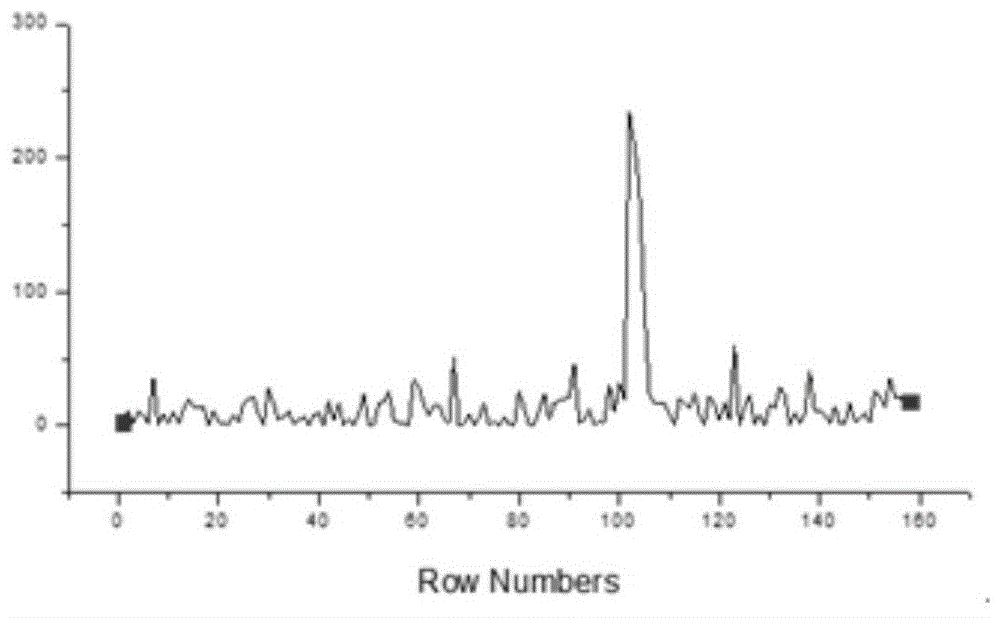 A kind of cadmium chelated immune complex and its preparation method and application