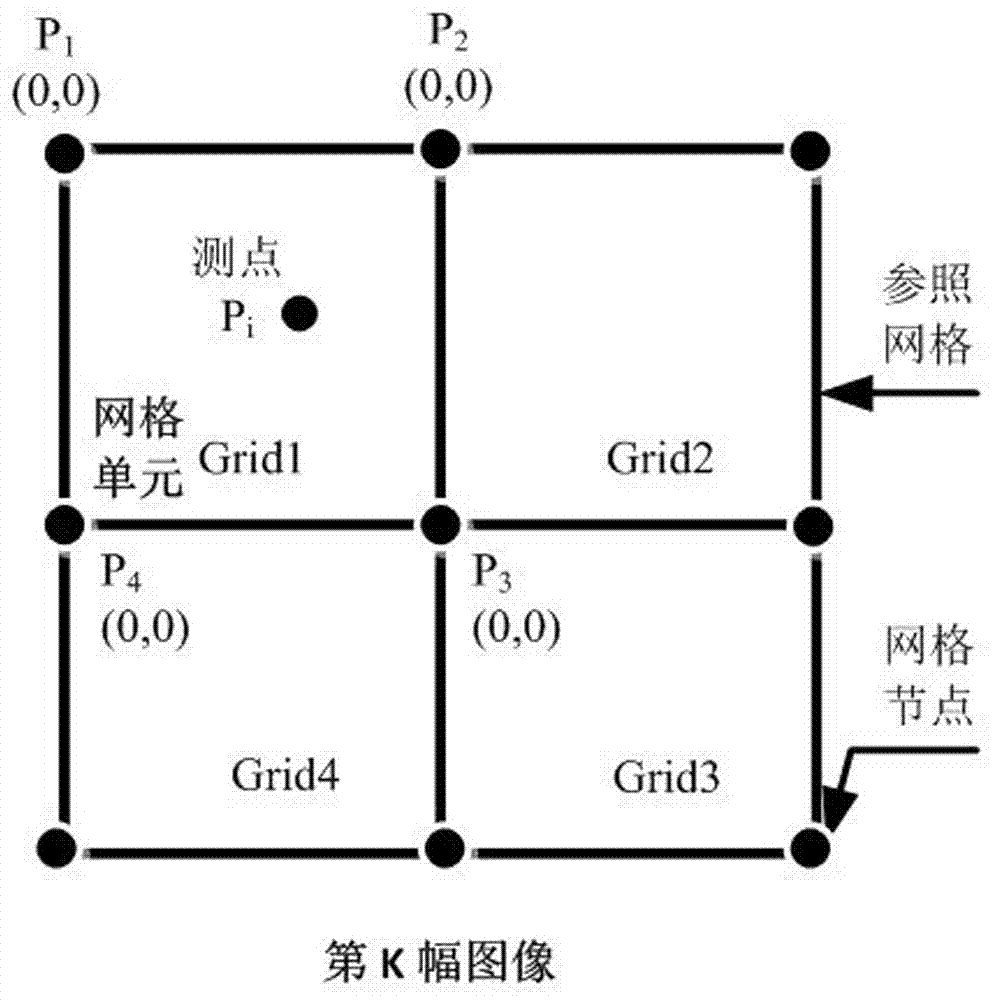 DSCM analyzing method based on geotechnical material deformation space-time non-uniform characteristics