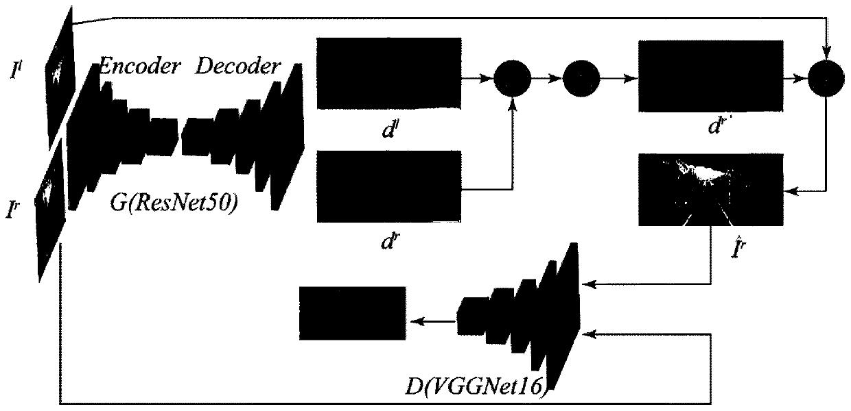 Unsupervised monocular depth estimation method based on generative adversarial network