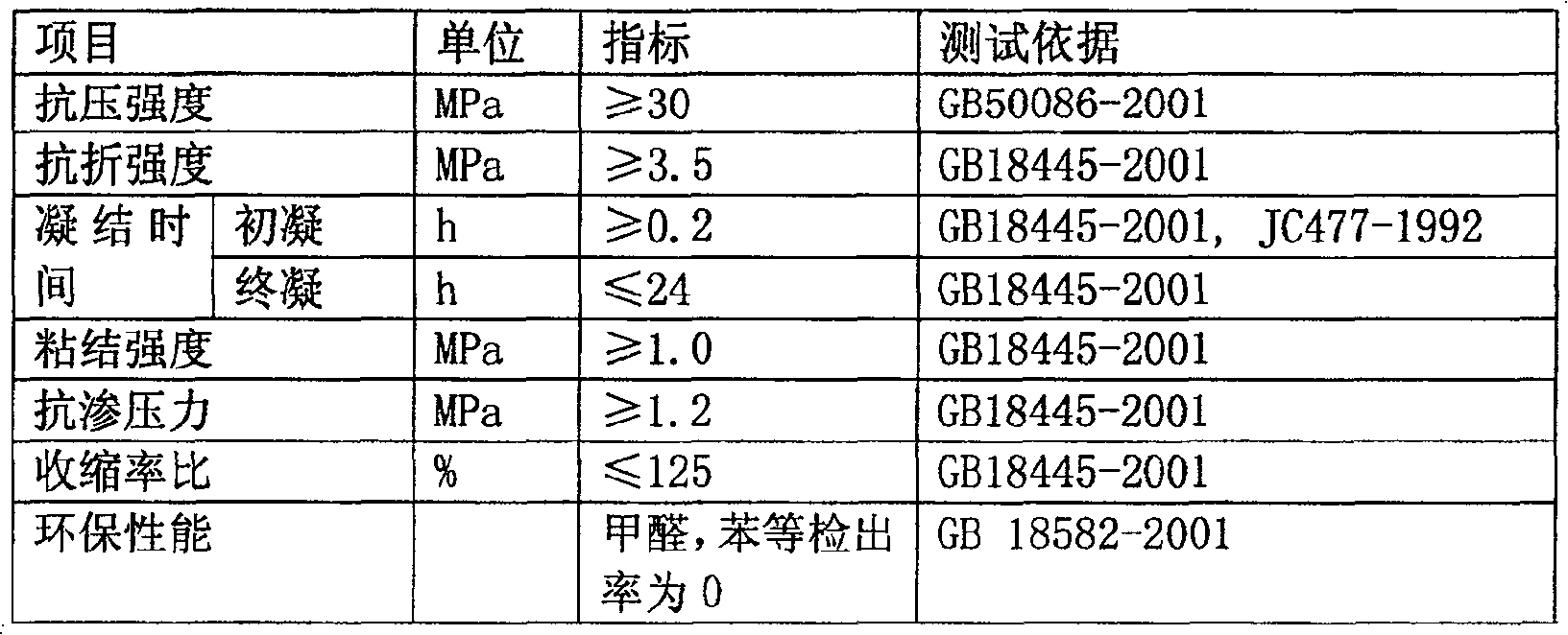 Dry mixing gunite material in use for underworkings of coal mine, and preparation method