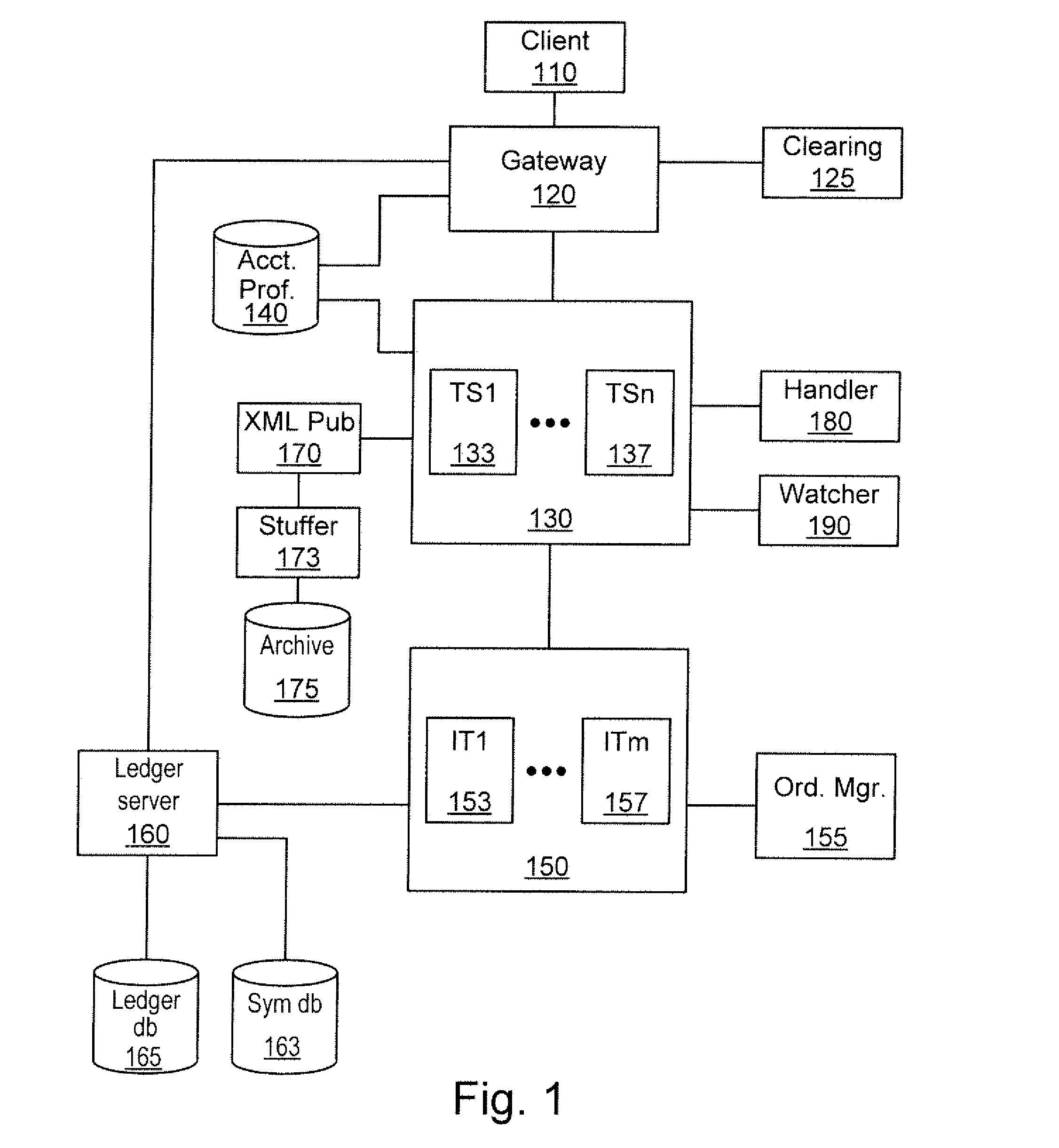 Order Management System and Method for Electronic Securities Trading