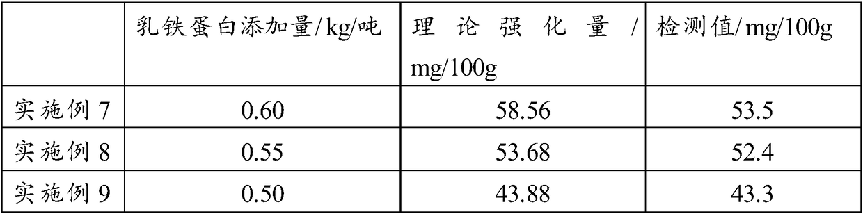 Lactose-free infant formula food and preparation method thereof