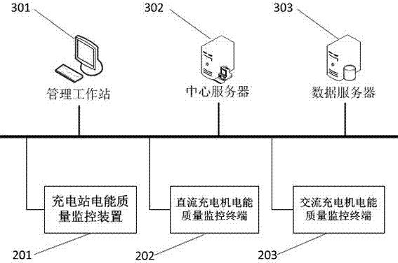 Electric energy quality monitoring system for electric vehicle charging station