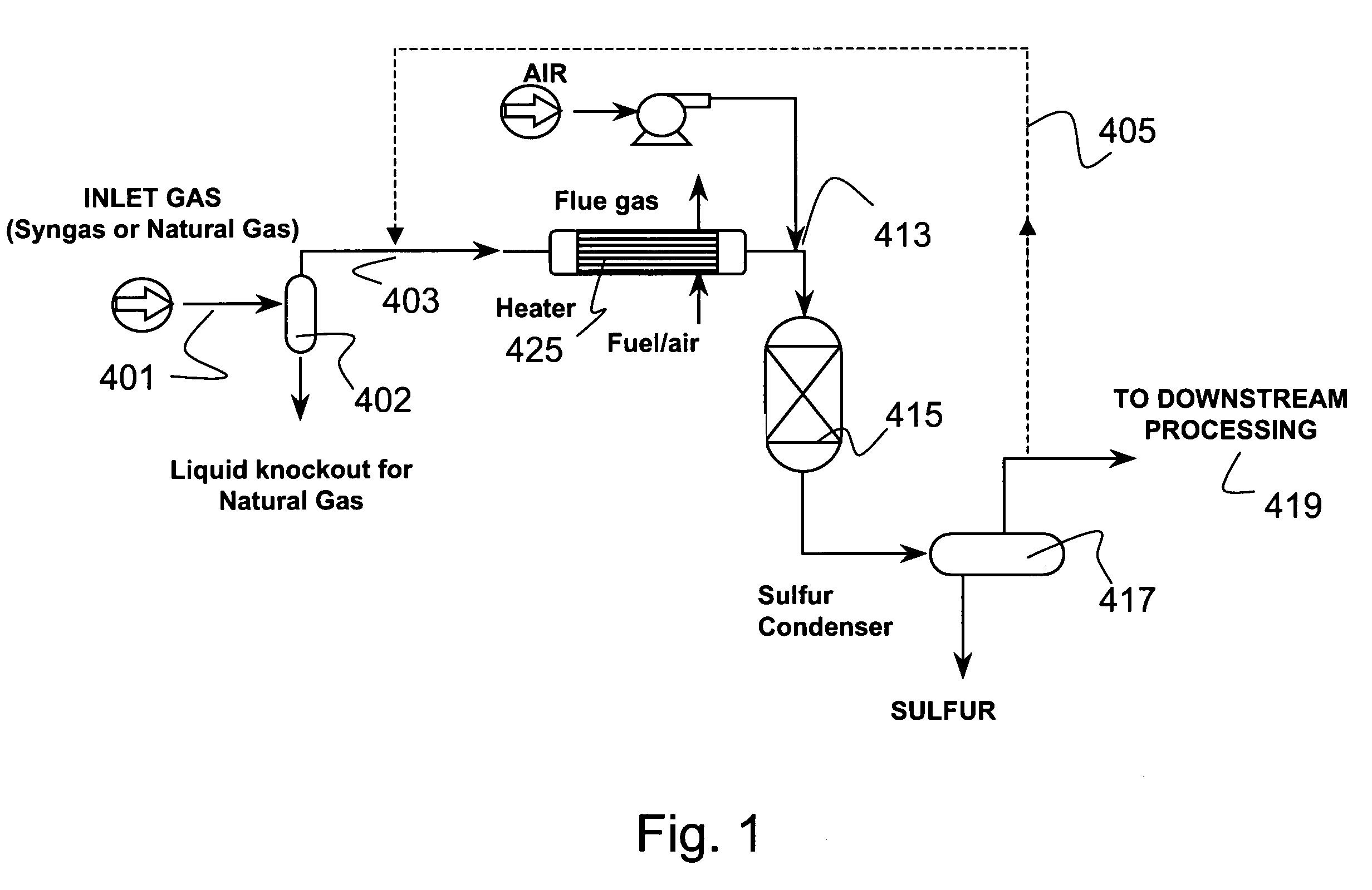 Process for the simultaneous removal of sulfur and mercury