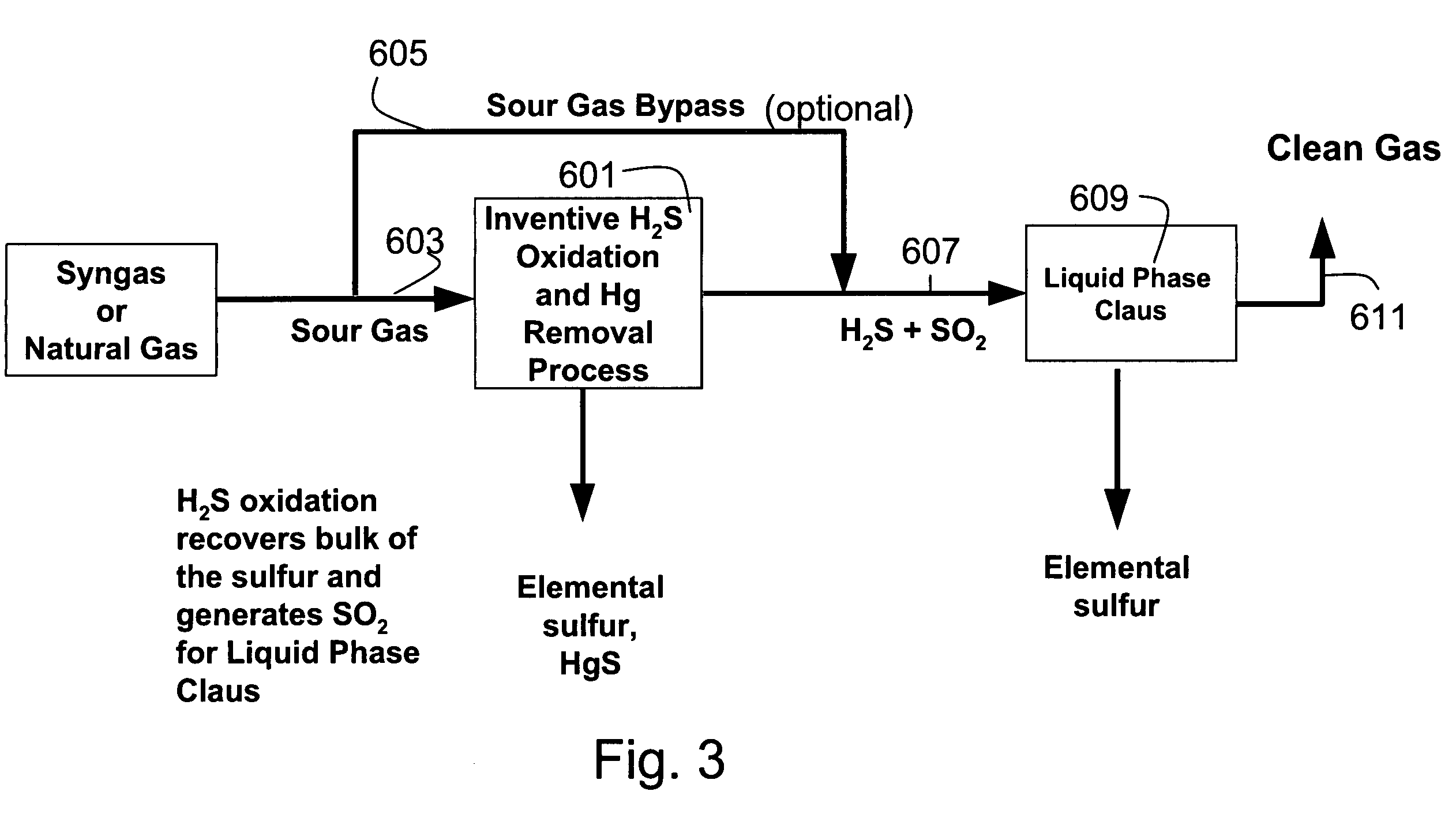 Process for the simultaneous removal of sulfur and mercury