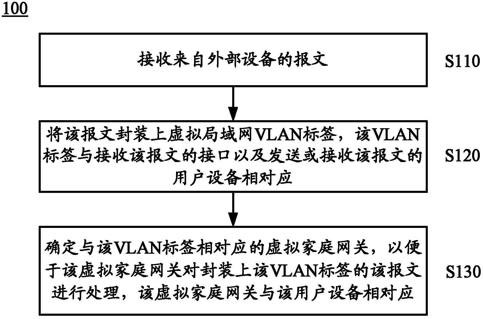 A method for processing message and a device thereof