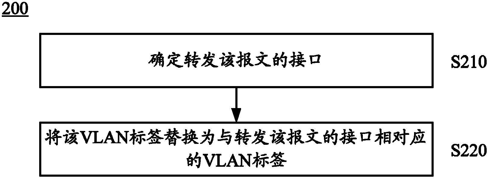 A method for processing message and a device thereof