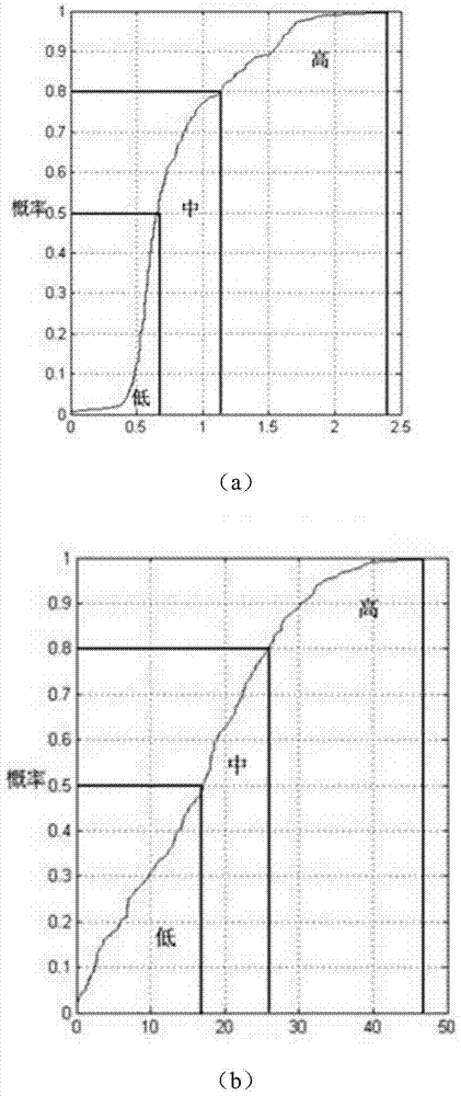 A real-time prediction method for urban road traffic accident risk